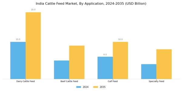 India Cattle Feed Market Segment Image 0