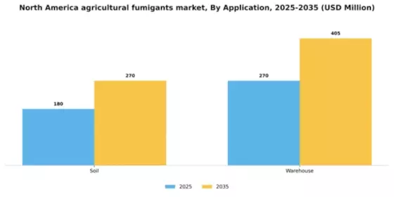 North America Agricultural Fumigants Market Segment Image 0