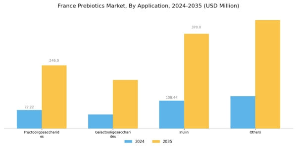 France Prebiotics Market Segment Image 1