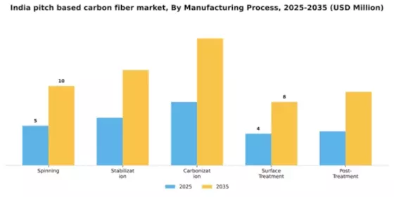 India Pitch Based Carbon Fiber Market Segment Image 2
