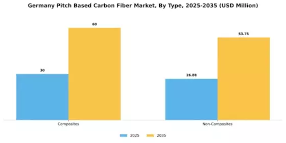 Germany Pitch Based Carbon Fiber Market Segment Image 1