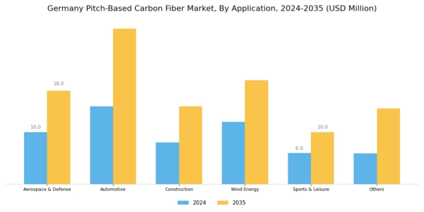 Germany Pitch Based Carbon Fiber Market Segment Image 1