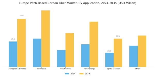 Europe Pitch Based Carbon Fiber Market Segment Image 1