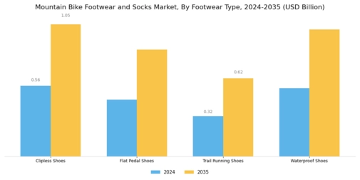 Mountain Bike Footwear Socks Market Segment Image 0