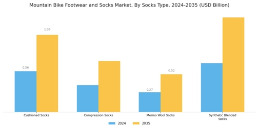 Mountain Bike Footwear Socks Market Segment Image 2