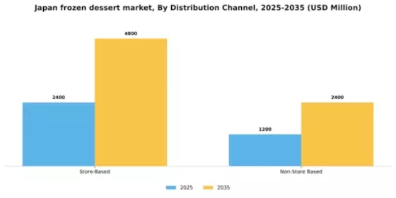 Japan Frozen Dessert Market Segment Image 1