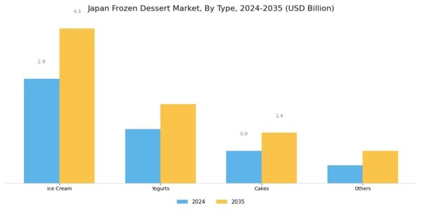 Japan Frozen Dessert Market Segment Image 0