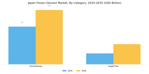 Japan Frozen Dessert Market Segment Image 1