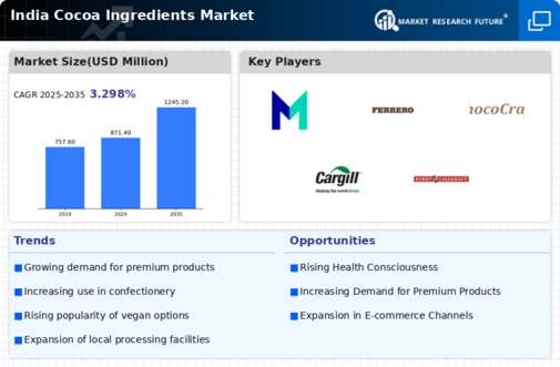India Cocoa Ingredients Market Infographic