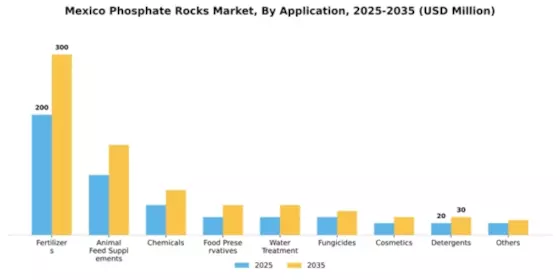 Mexico Phosphate Rocks Market Segment Image 0