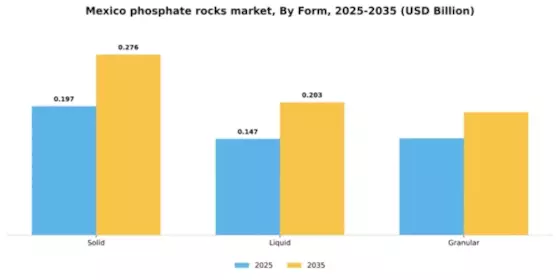 Mexico Phosphate Rocks Market Segment Image 2