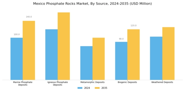Mexico Phosphate Rocks Market Segment Image 0