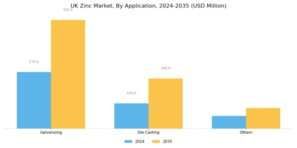 UK Zinc Market Segment Image 1