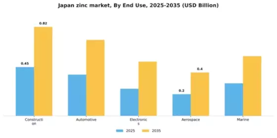 Japan Zinc Market Segment Image 2