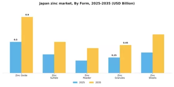 Japan Zinc Market Segment Image 3