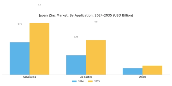 Japan Zinc Market Segment Image 1