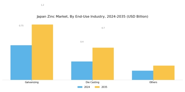 Japan Zinc Market Segment Image 2