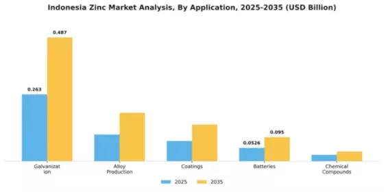 Indonesia Zinc Market Segment Image 0