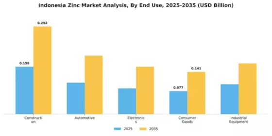 Indonesia Zinc Market Segment Image 2