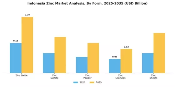 Indonesia Zinc Market Segment Image 3