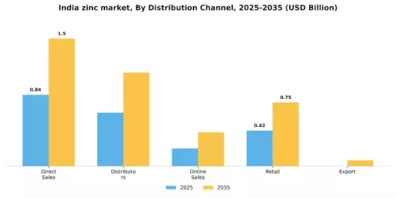 India Zinc Market Segment Image 1