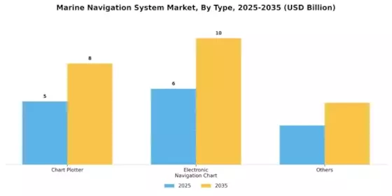 Marine Navigation Systems Market Segment Image 0