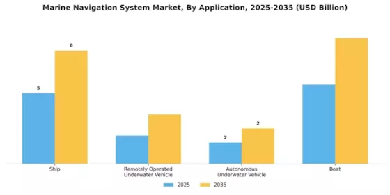 Marine Navigation Systems Market Segment Image 1