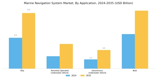 Marine Navigation Systems Market Segment Image 1