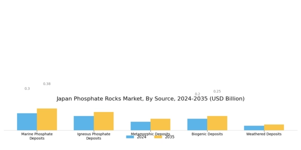 Japan Phosphate Rocks Market Segment Image 0