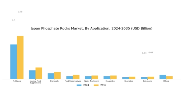 Japan Phosphate Rocks Market Segment Image 1