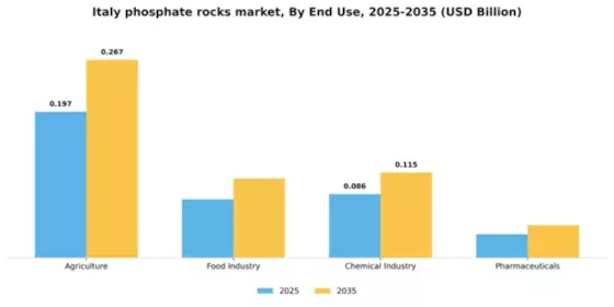 Italy Phosphate Rocks Market Segment Image 1