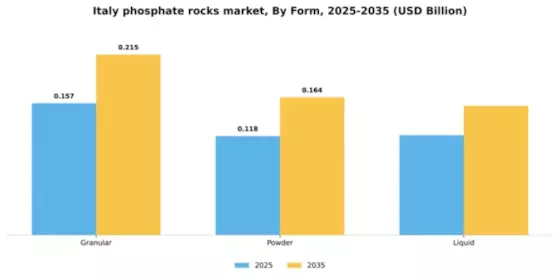 Italy Phosphate Rocks Market Segment Image 2