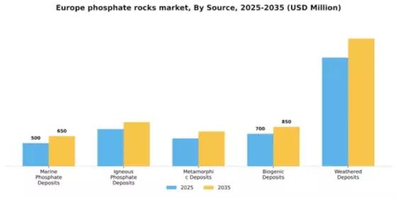 Europe Phosphate Rocks Market Segment Image 1