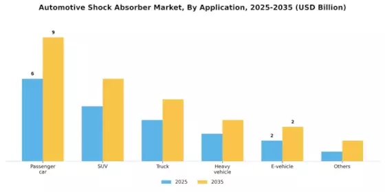 Automotive Shock Absorber Market Segment Image 0