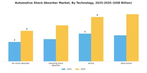 Automotive Shock Absorber Market Segment Image 1