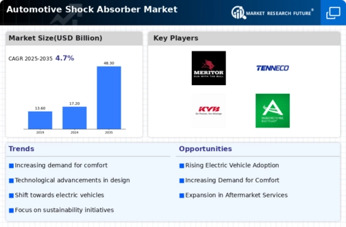 Automotive Shock Absorber Market Infographic
