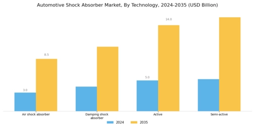 Automotive Shock Absorber Market Segment Image 0