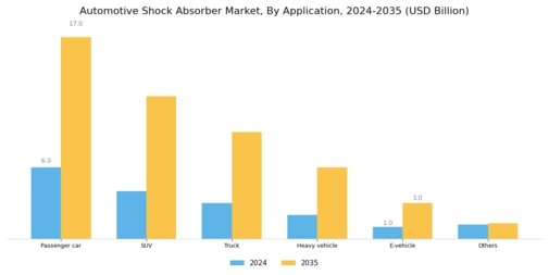 Automotive Shock Absorber Market Segment Image 1