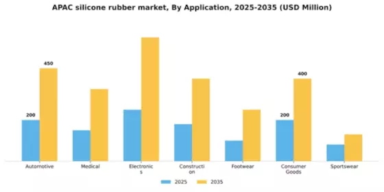 APAC Silicone Rubber Market Segment Image 0