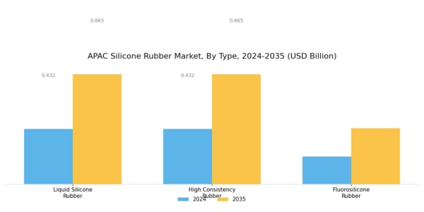APAC Silicone Rubber Market Segment Image 0