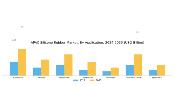 APAC Silicone Rubber Market Segment Image 1