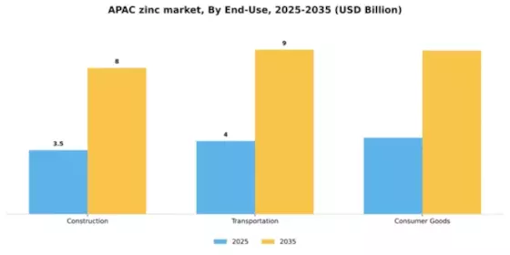 APAC Zinc Market Segment Image 0
