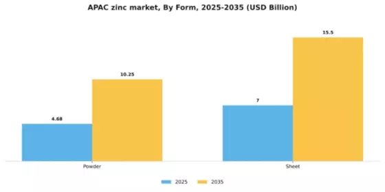 APAC Zinc Market Segment Image 1