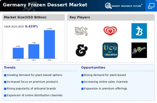 Germany Frozen Dessert Market Infographic
