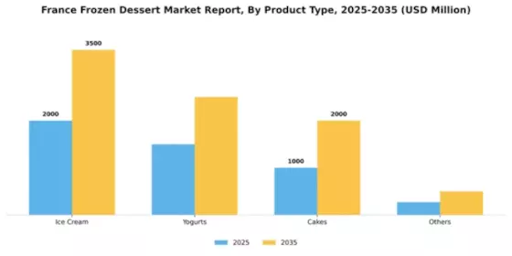 France Frozen Dessert Market Segment Image 2