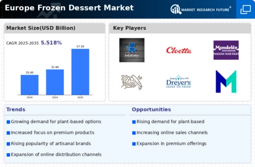 Europe Frozen Dessert Market Infographic