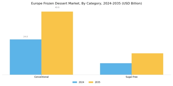 Europe Frozen Dessert Market Segment Image 1