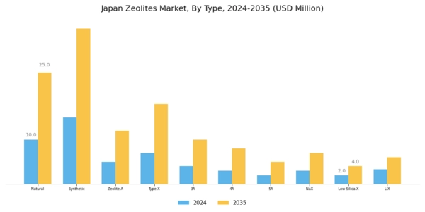 Japan Zeolites Market Segment Image 0