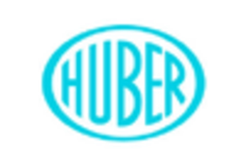 Japan Zeolites Market key player