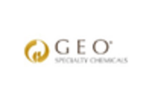 Germany Zeolites Market key player